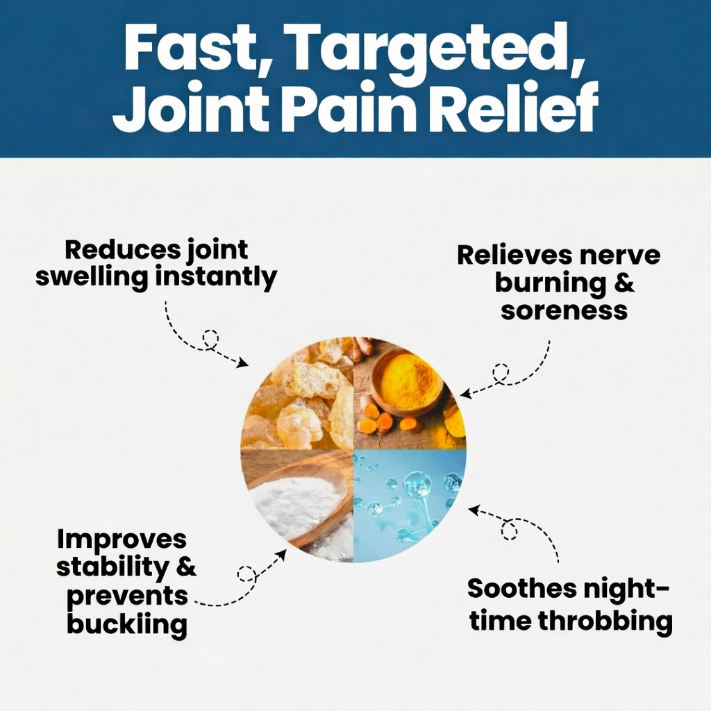 Combined Joint Relief & Healing Matrix