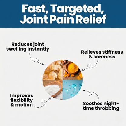 Comple Joint Healing Matrix